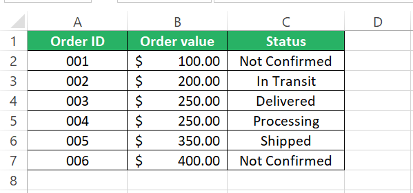 List of orders