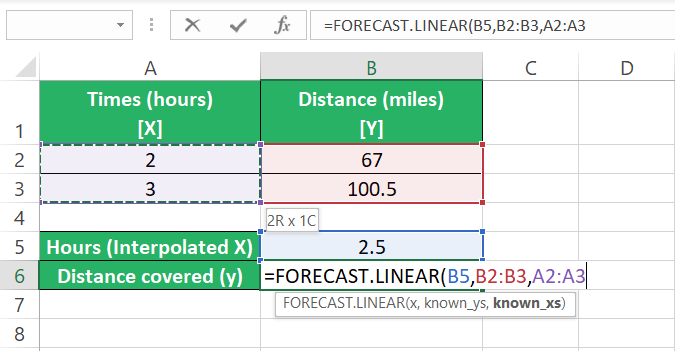 Values of known x-values