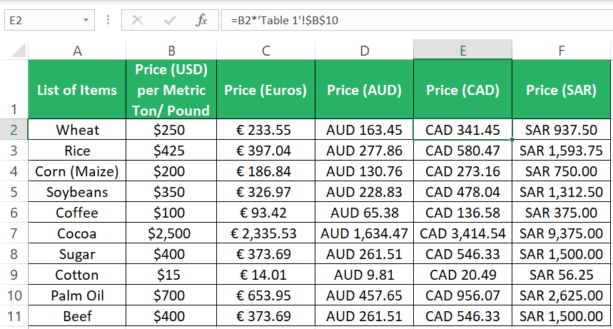 Excel formulas to convert currencies