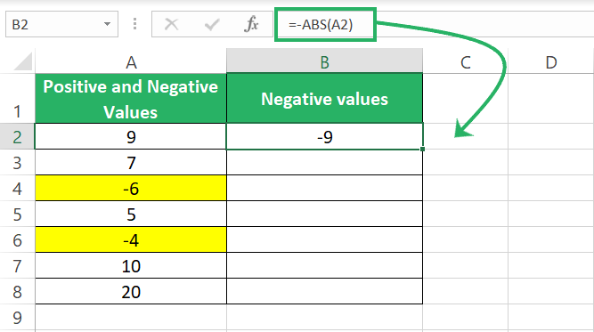 ABS with a minus sign