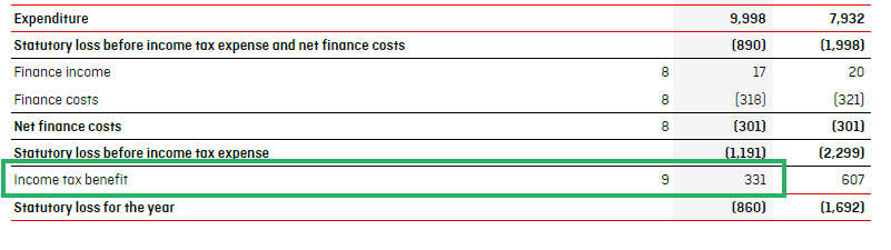 13 tax rate