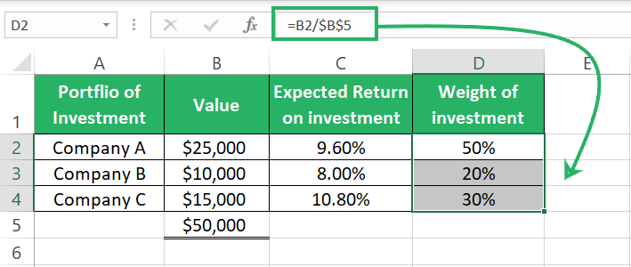 Investment portfolio variances