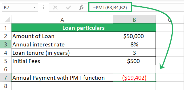 Annual loan payment amount