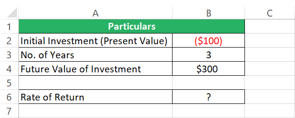 Investment growth