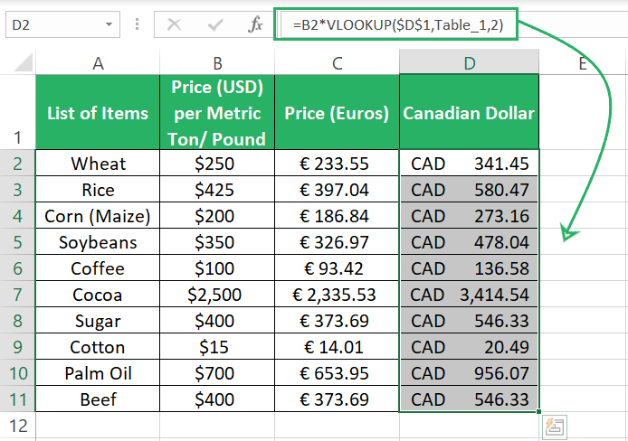 VLOOKUP function to lookup currencies