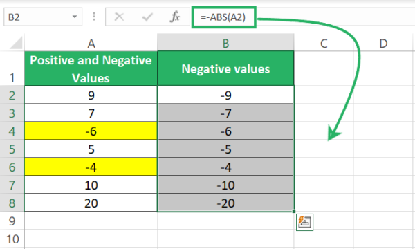 How to Convert Positive Numbers to Negative in Excel - Spreadsheeto