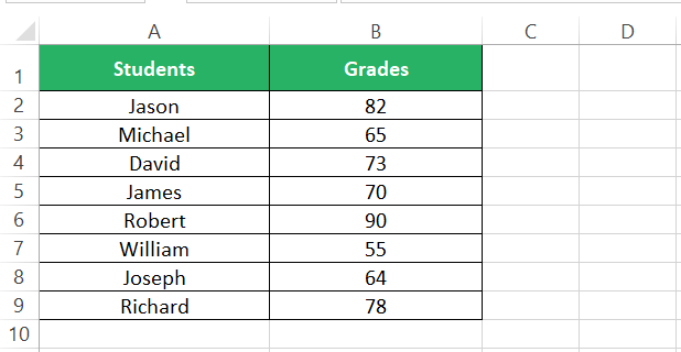 Students and their grades in Excel