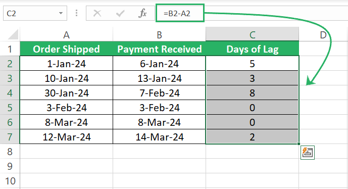 Formulas behind numbers