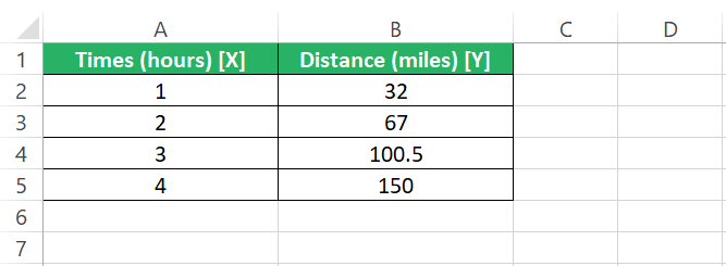 More than two data points template