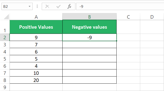 writing with a minus sign