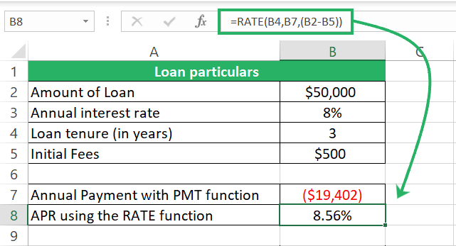 RATE function computes amortization APR