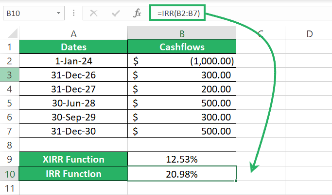 IRR for irregular cashflows