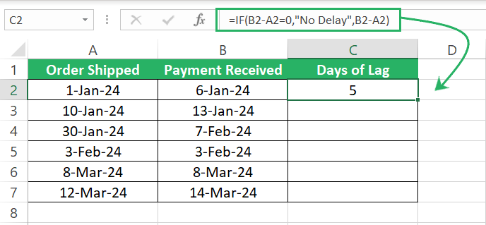 Results of excel formulas