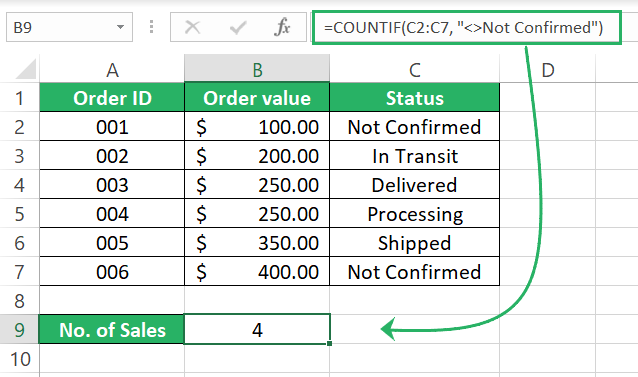 Count of orders