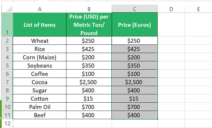 Copy of USD prices