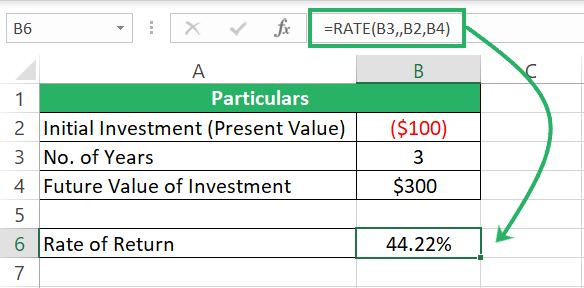 Rate of growth