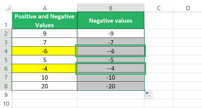 Distorted results