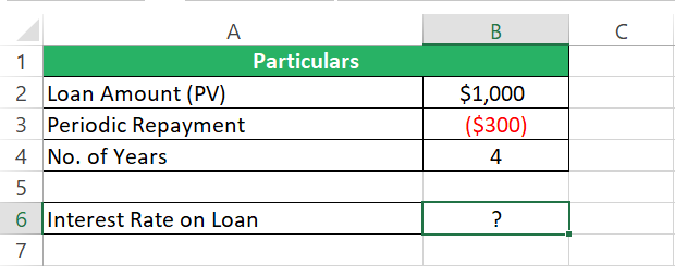 Loan amount from the bank