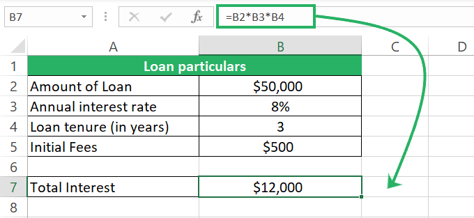 Excel formulas for total interest