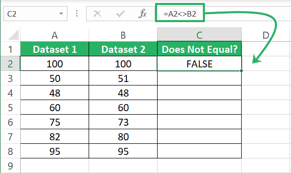 Does not equal numbers