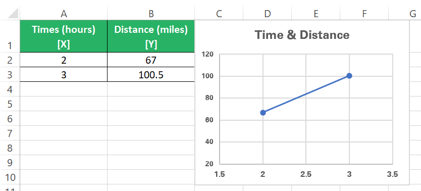 Plotted in trendline