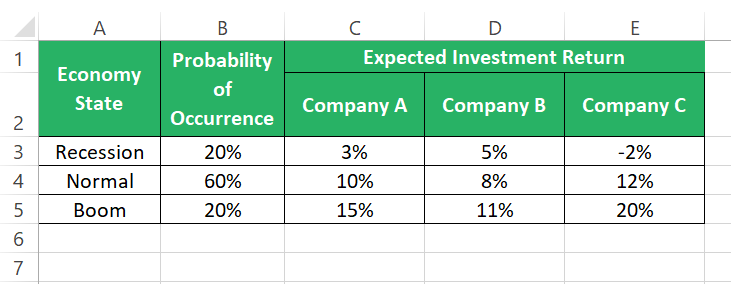 Historical data for economy