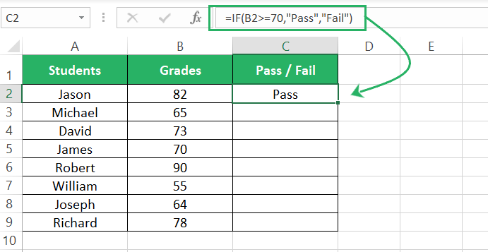 Results of the IF function