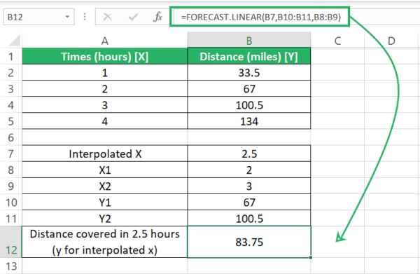 How to Perform Linear Interpolation in Excel (Easy) - Spreadsheeto
