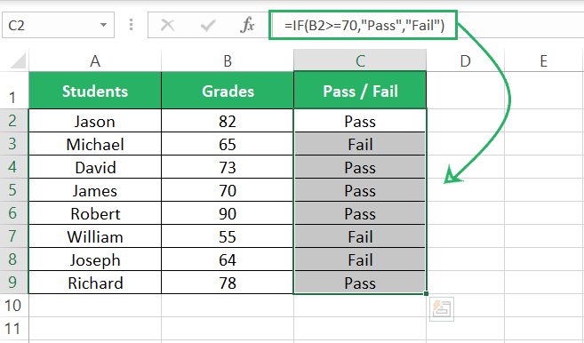 Pass/Fail for all students