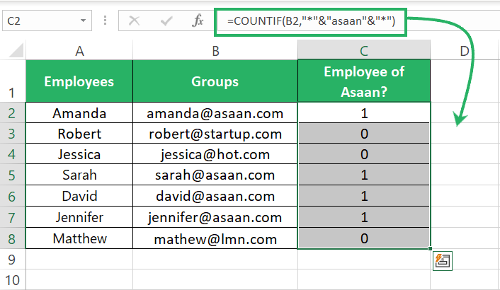 Results of COUNTIF function