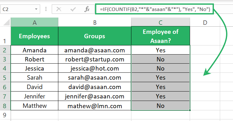 Results of the SUMIF function