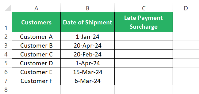 Customers and their order dates