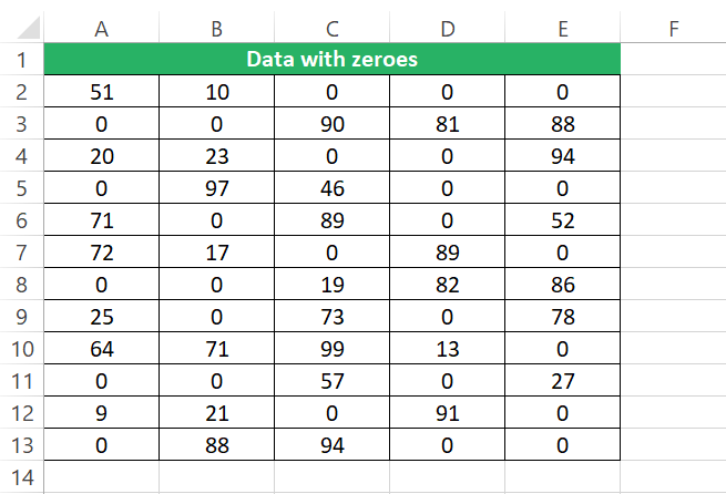 Zeros in Excel sheet