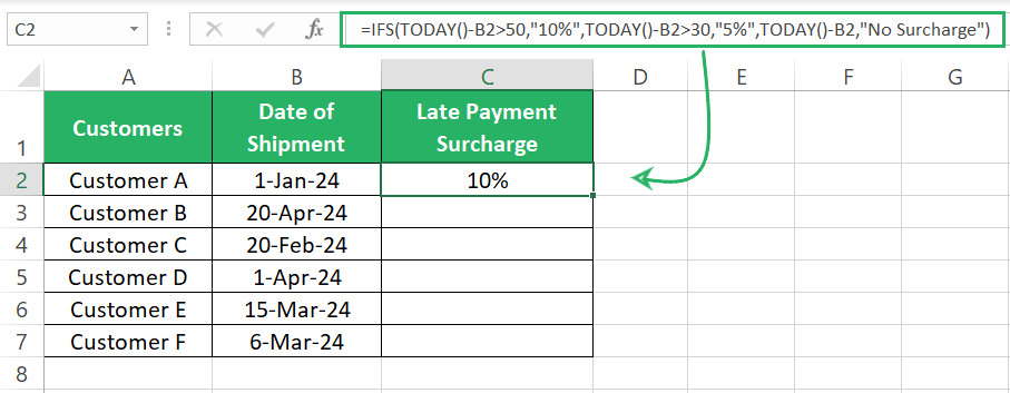 The surcharge for customers