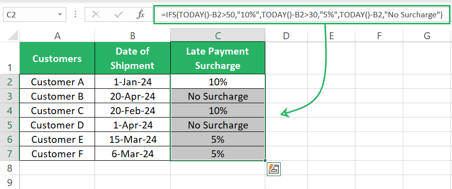 Surcharge of all customers