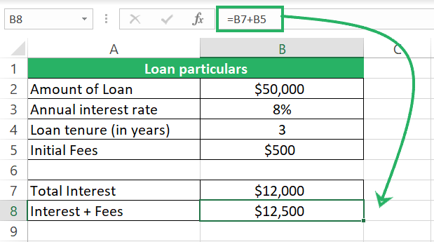 Total loan expense in excel spreadsheet