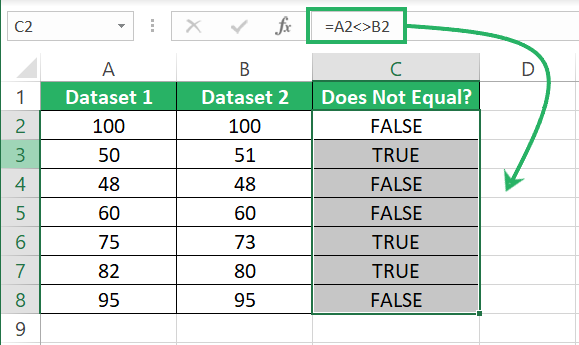 All lists of numeric values