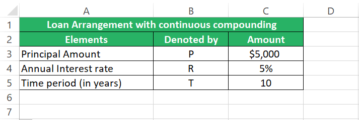 Investment in savings account