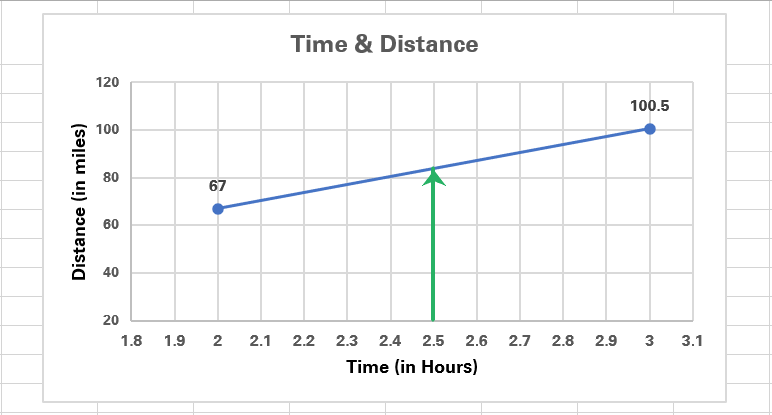 unknown value interpolation