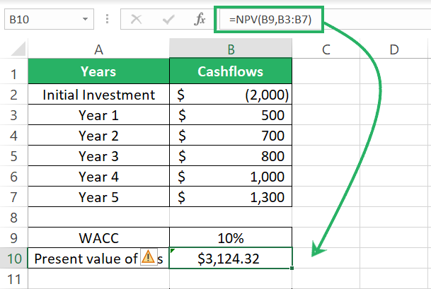 4 PV of future cashflows