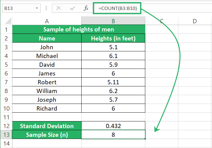 Number of data points