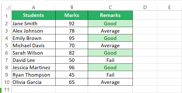 Conditional formatting formats the cells green