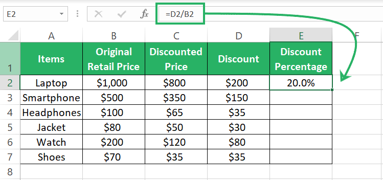 Discount as a proportion of price