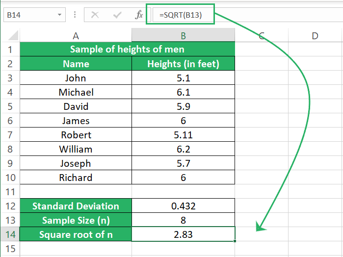 Excel formulas SQRT