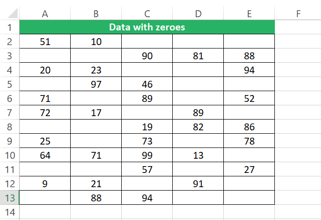 Zeros removed from the worksheet