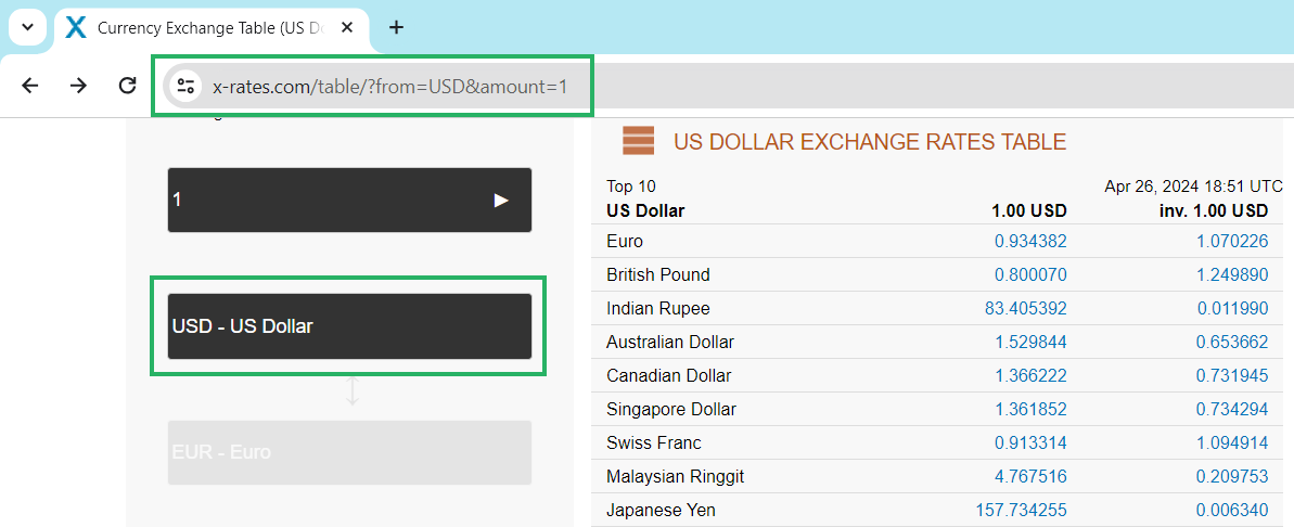 x-rates.com currency values