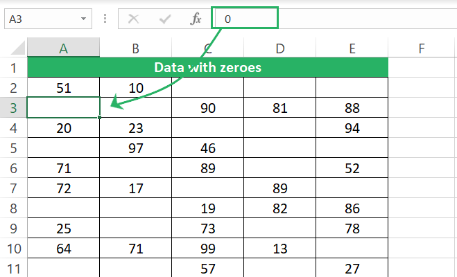 blank cells but zeros are still there