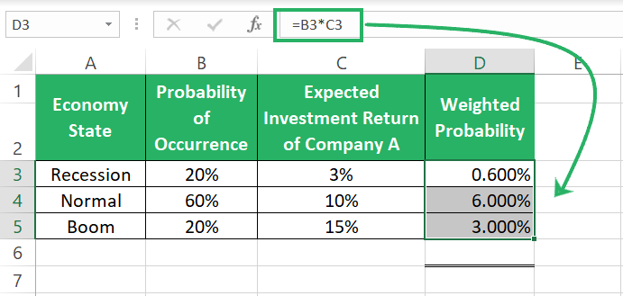 probability multiplied with return