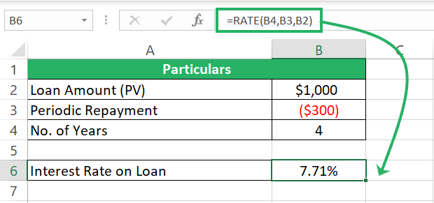 RATE function returns Interest rate