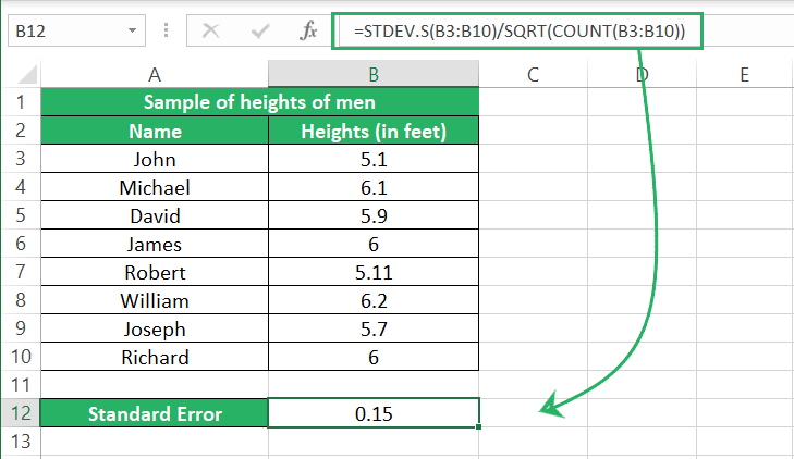 Standard error of the mean (sem)